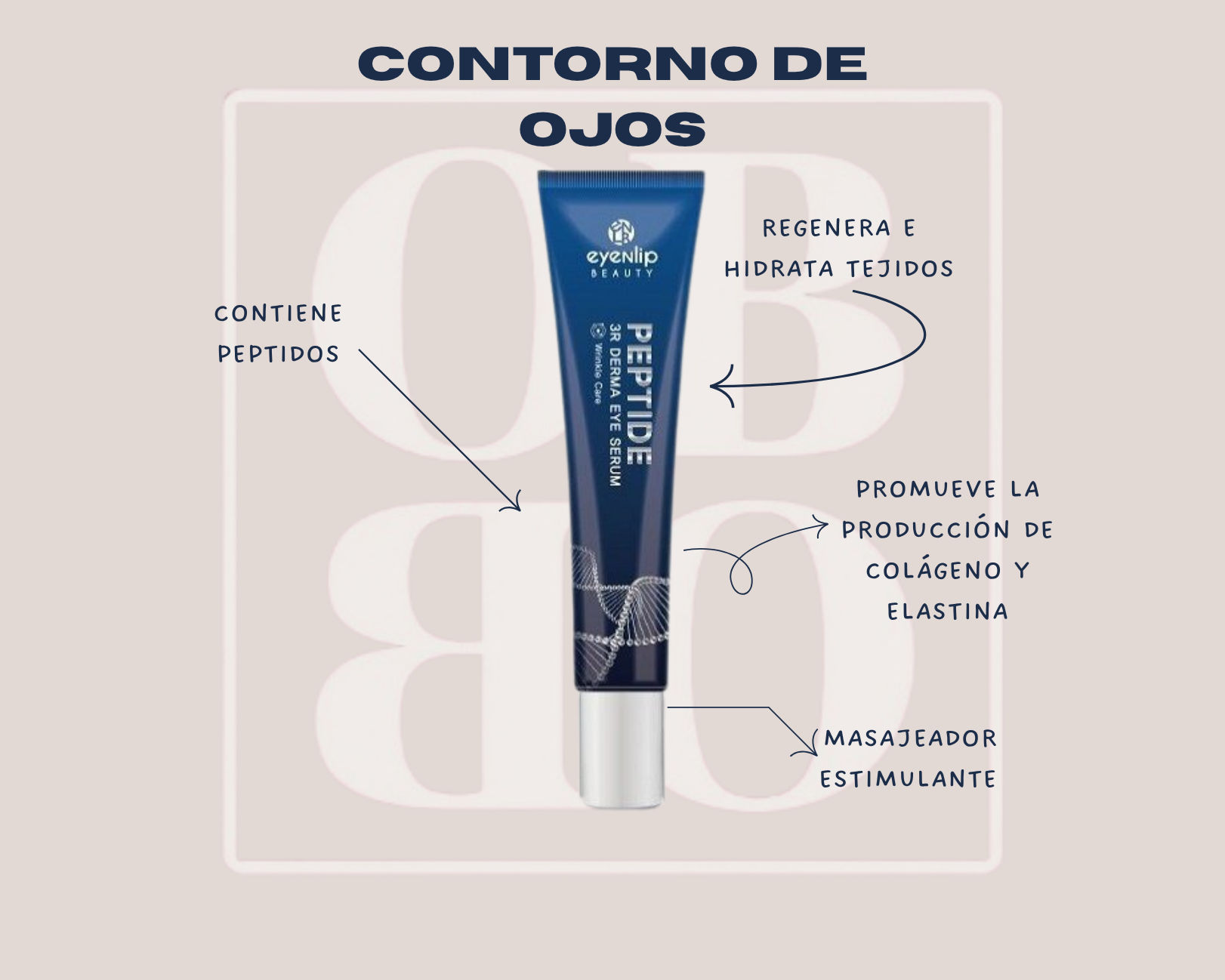 Contorno de ojos - Eyenlip Peptide 3R Derma Eye Serum